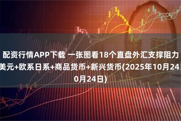配资行情APP下载 一张图看18个直盘外汇支撑阻力：美元+欧系日系+商品货币+新兴货币(2025年10月24日)